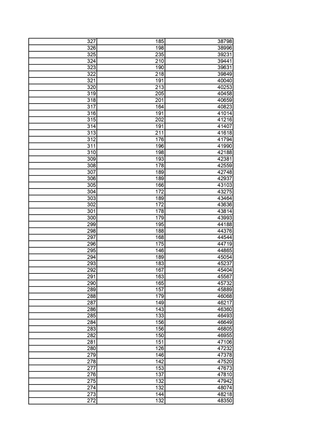 1.黑龍江省2025年普通高考歷史類文化課一分段統計表_page-0007