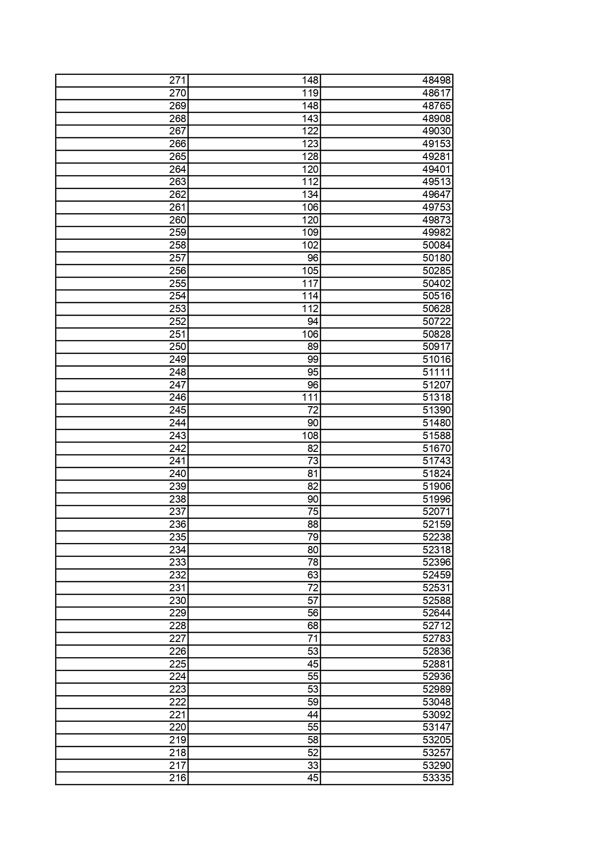 1.黑龍江省2025年普通高考歷史類文化課一分段統計表_page-0008