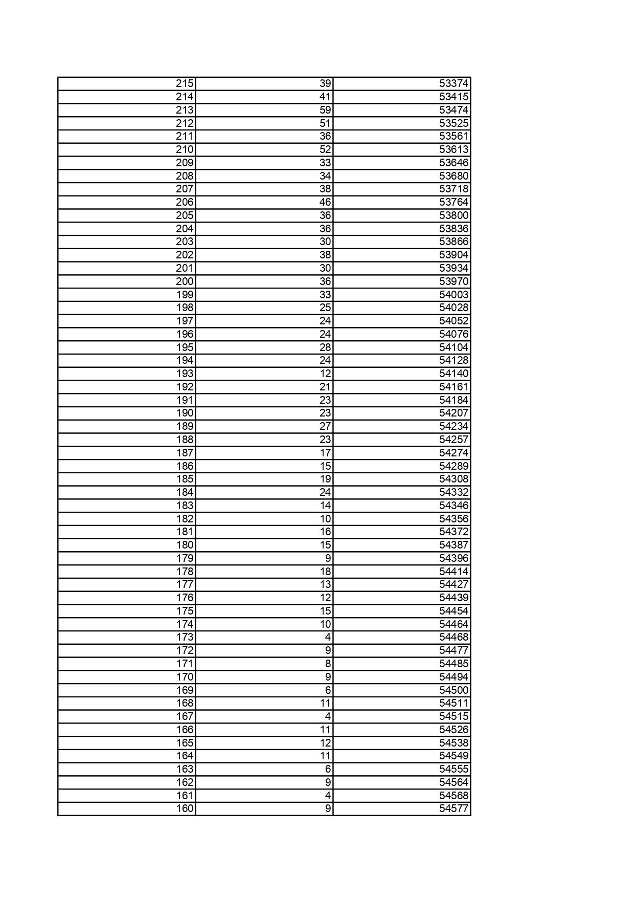 1.黑龍江省2025年普通高考歷史類文化課一分段統計表_page-0009