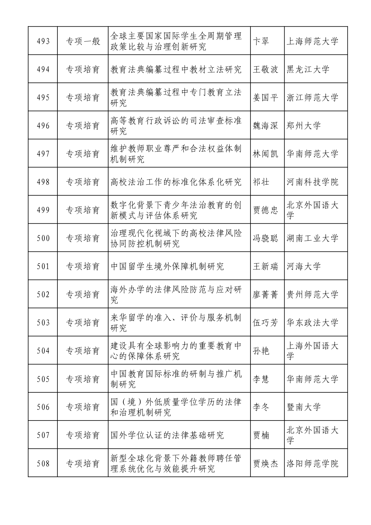 2025年全國教育科學規劃擬立項名單 (1)_page-0032