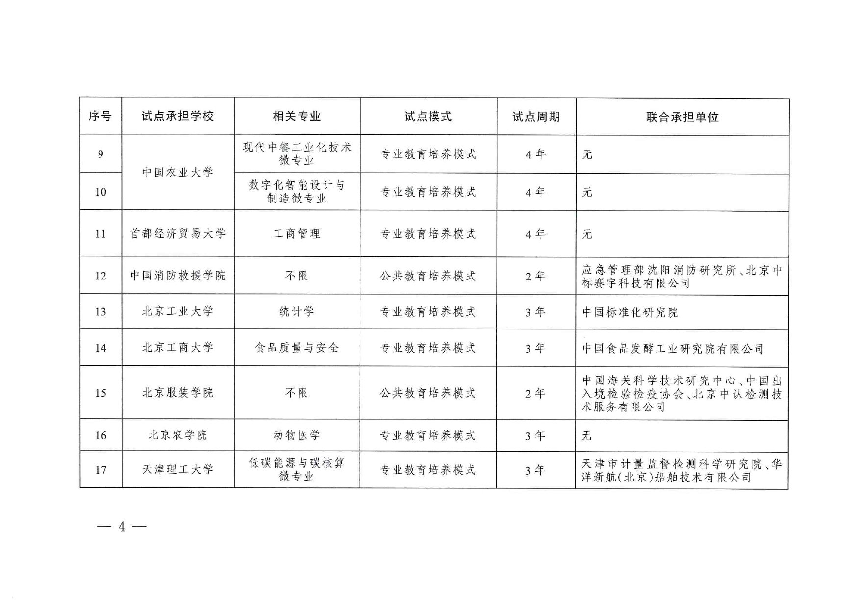 專業與標準化教育融合試點名單_page-0002
