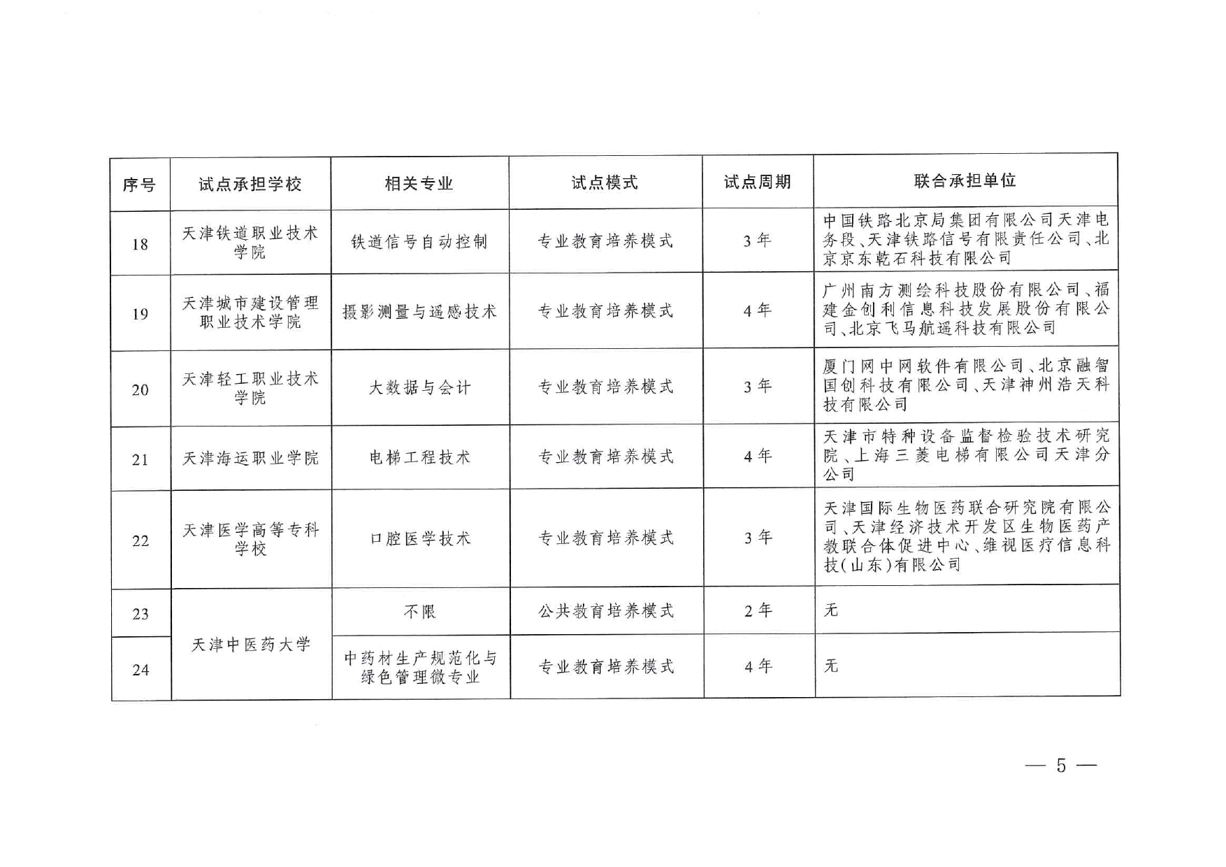 專業與標準化教育融合試點名單_page-0003