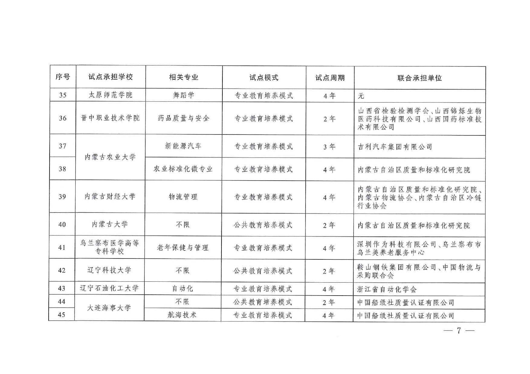專業與標準化教育融合試點名單_page-0005