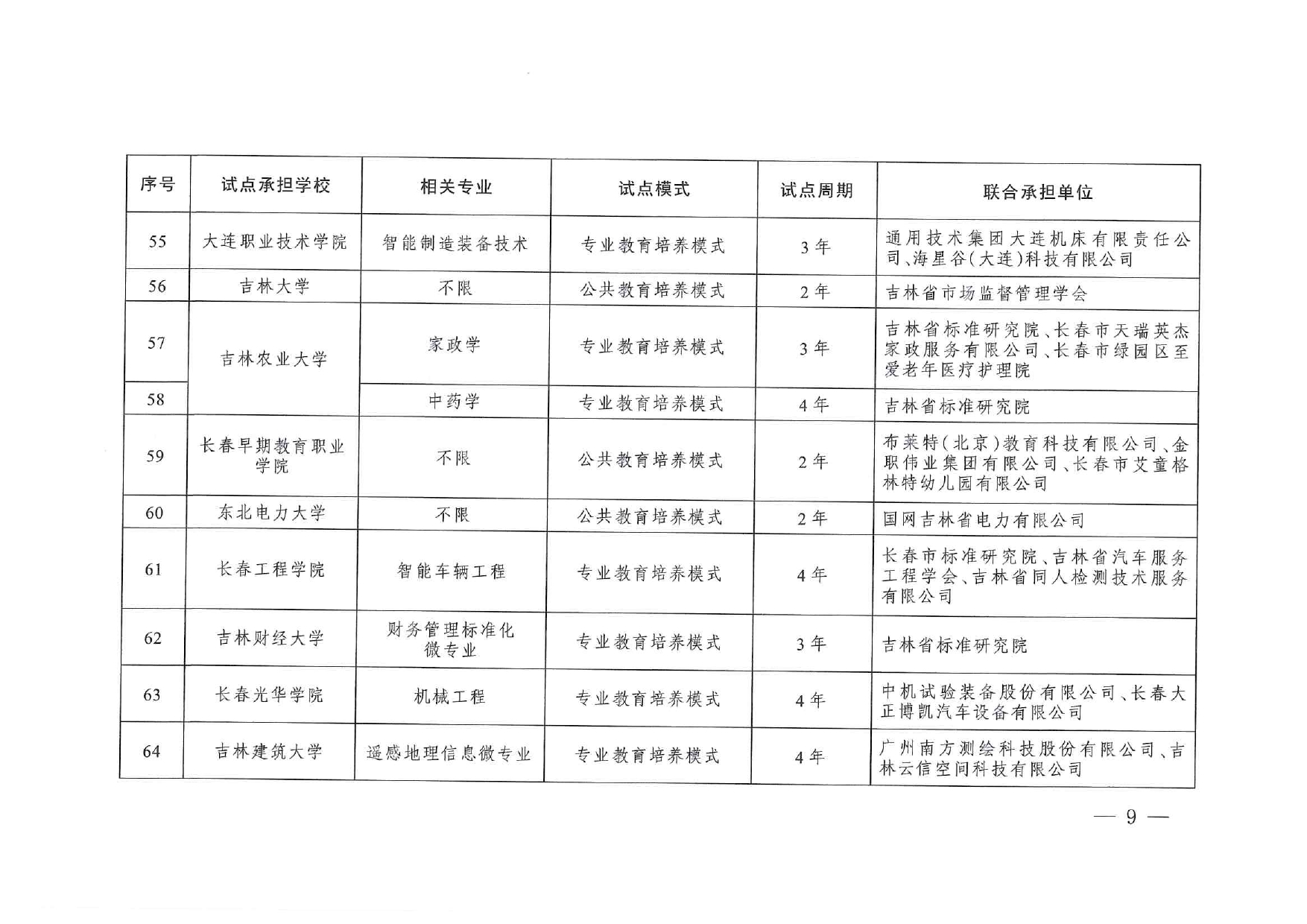專業與標準化教育融合試點名單_page-0007