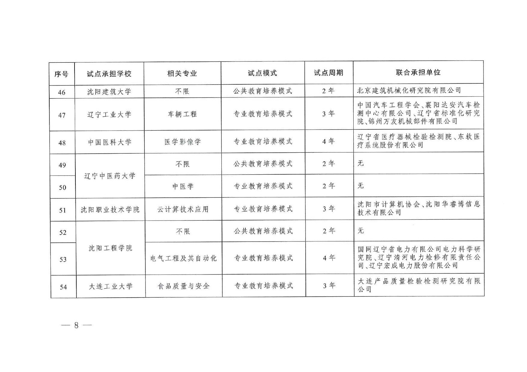 專業與標準化教育融合試點名單_page-0006