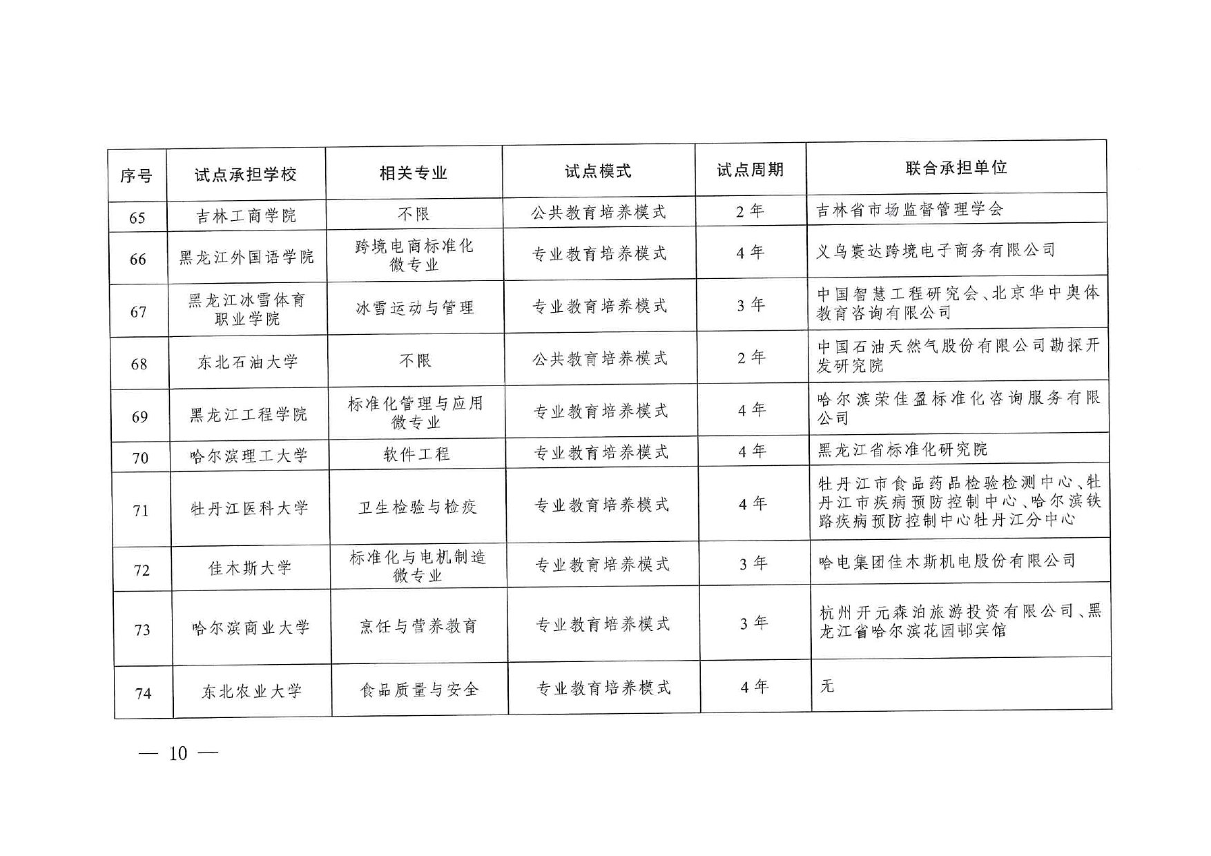 專業與標準化教育融合試點名單_page-0008