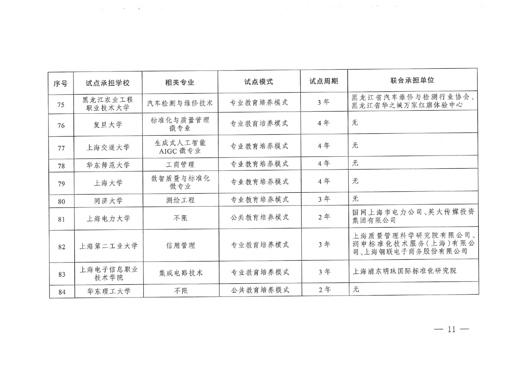 專業與標準化教育融合試點名單_page-0009