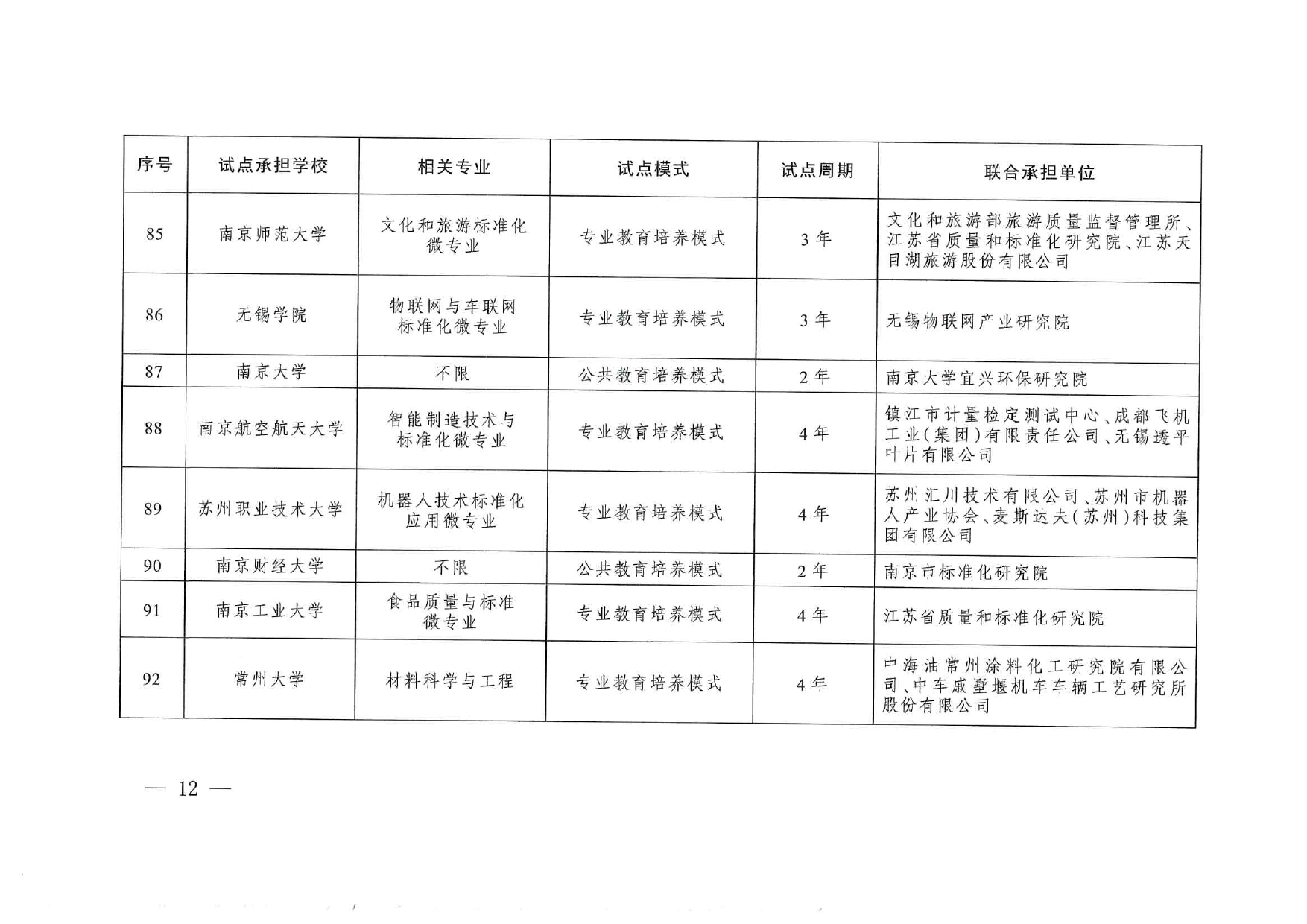 專業與標準化教育融合試點名單_page-0010