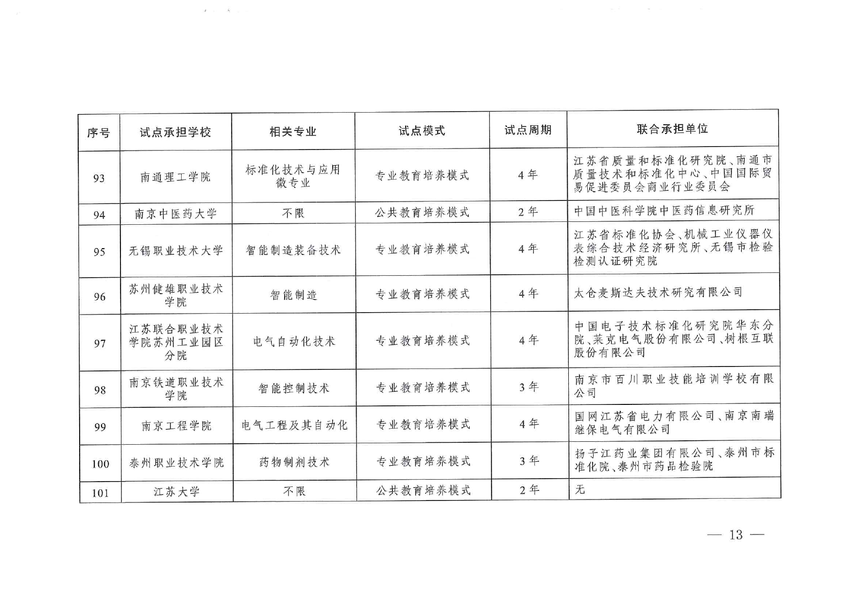 專業與標準化教育融合試點名單_page-0011
