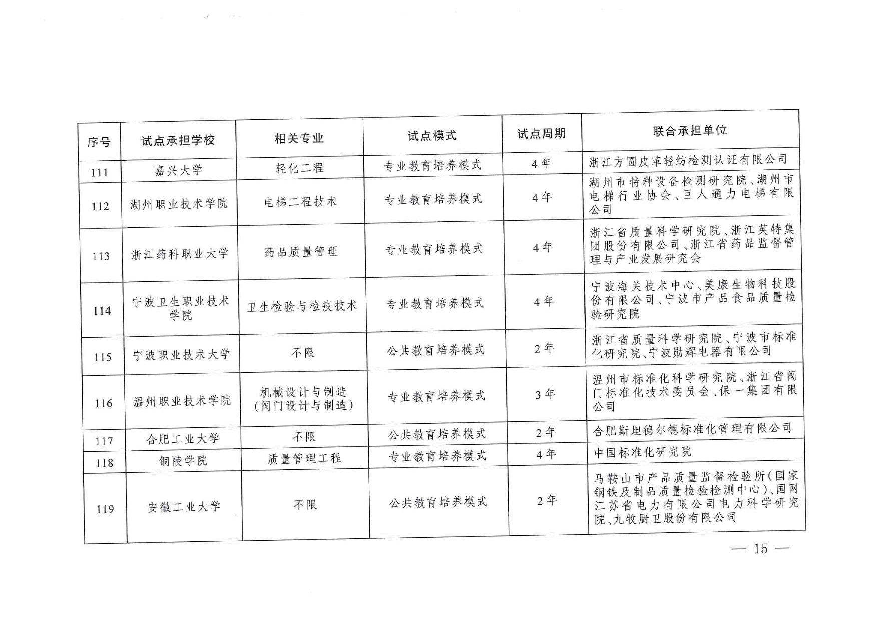 專業與標準化教育融合試點名單_page-0013