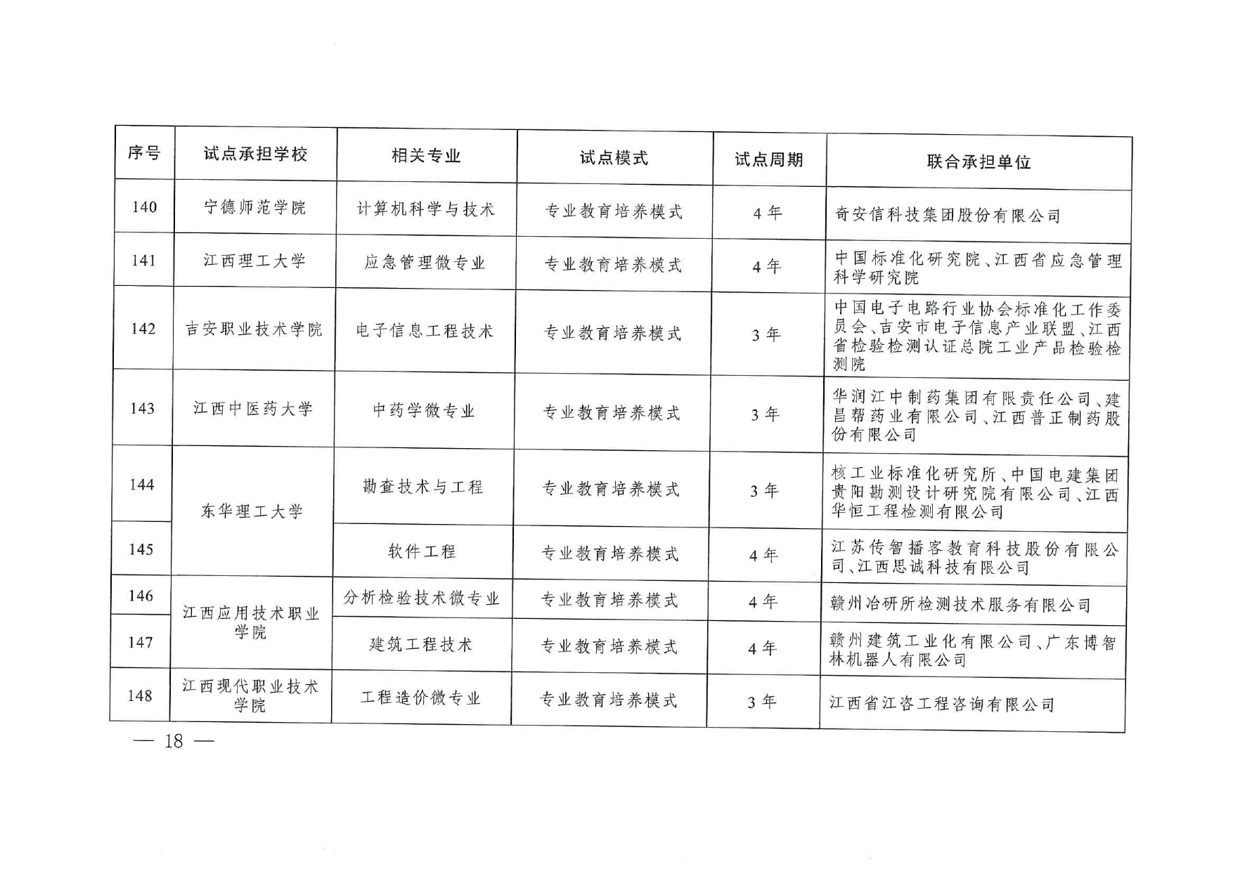 專業與標準化教育融合試點名單_page-0016
