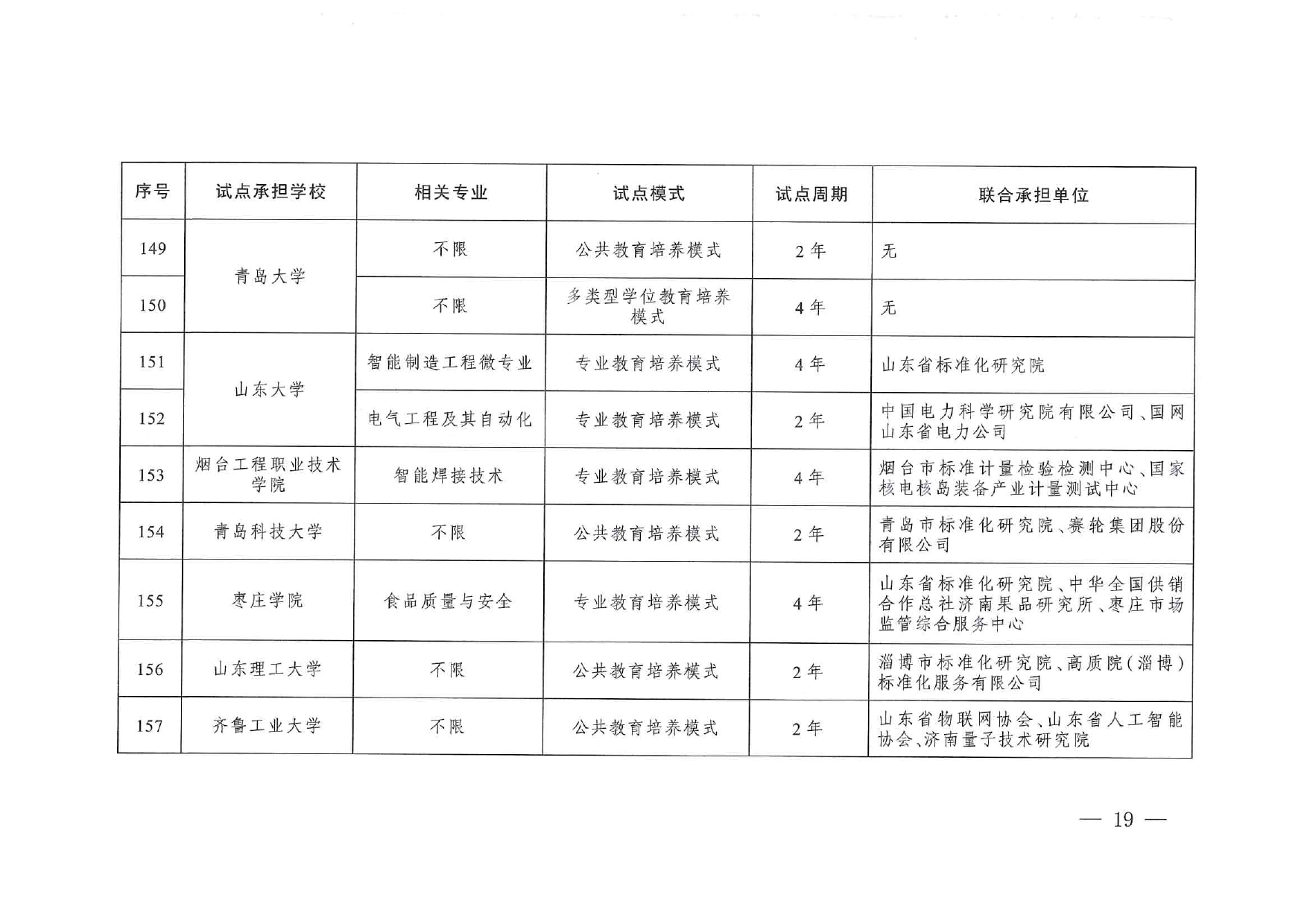 專業與標準化教育融合試點名單_page-0017