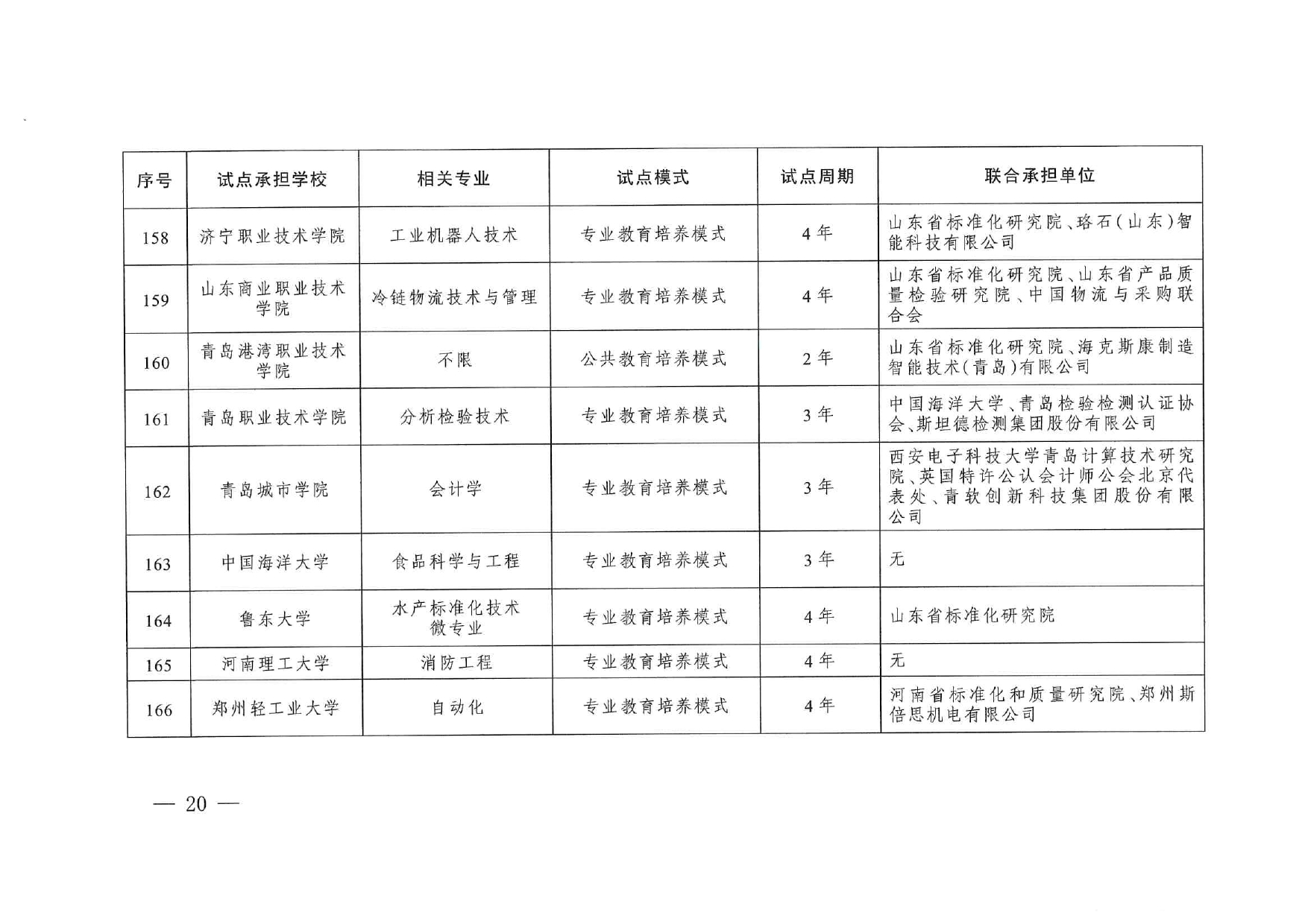專業與標準化教育融合試點名單_page-0018