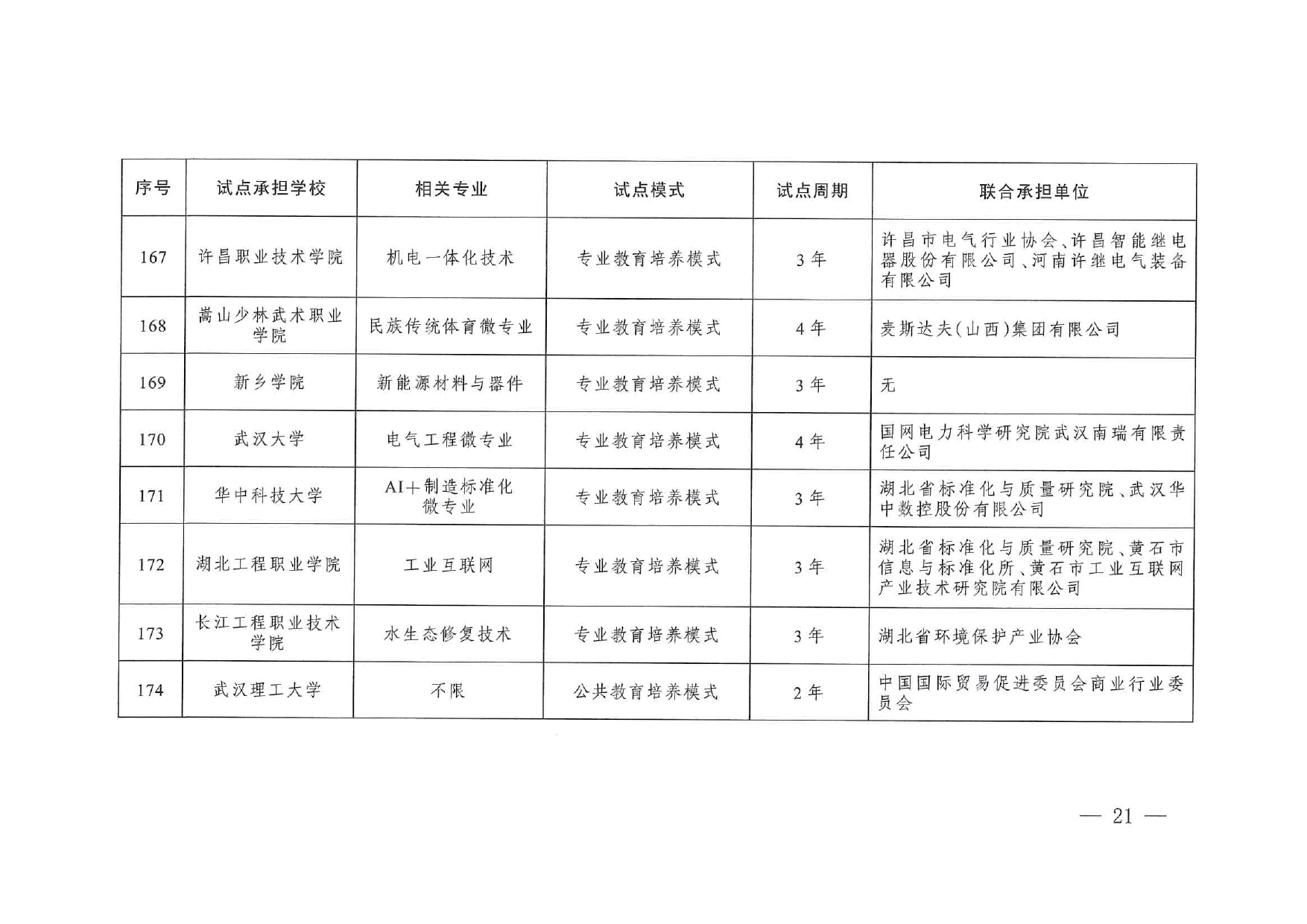 專業與標準化教育融合試點名單_page-0019