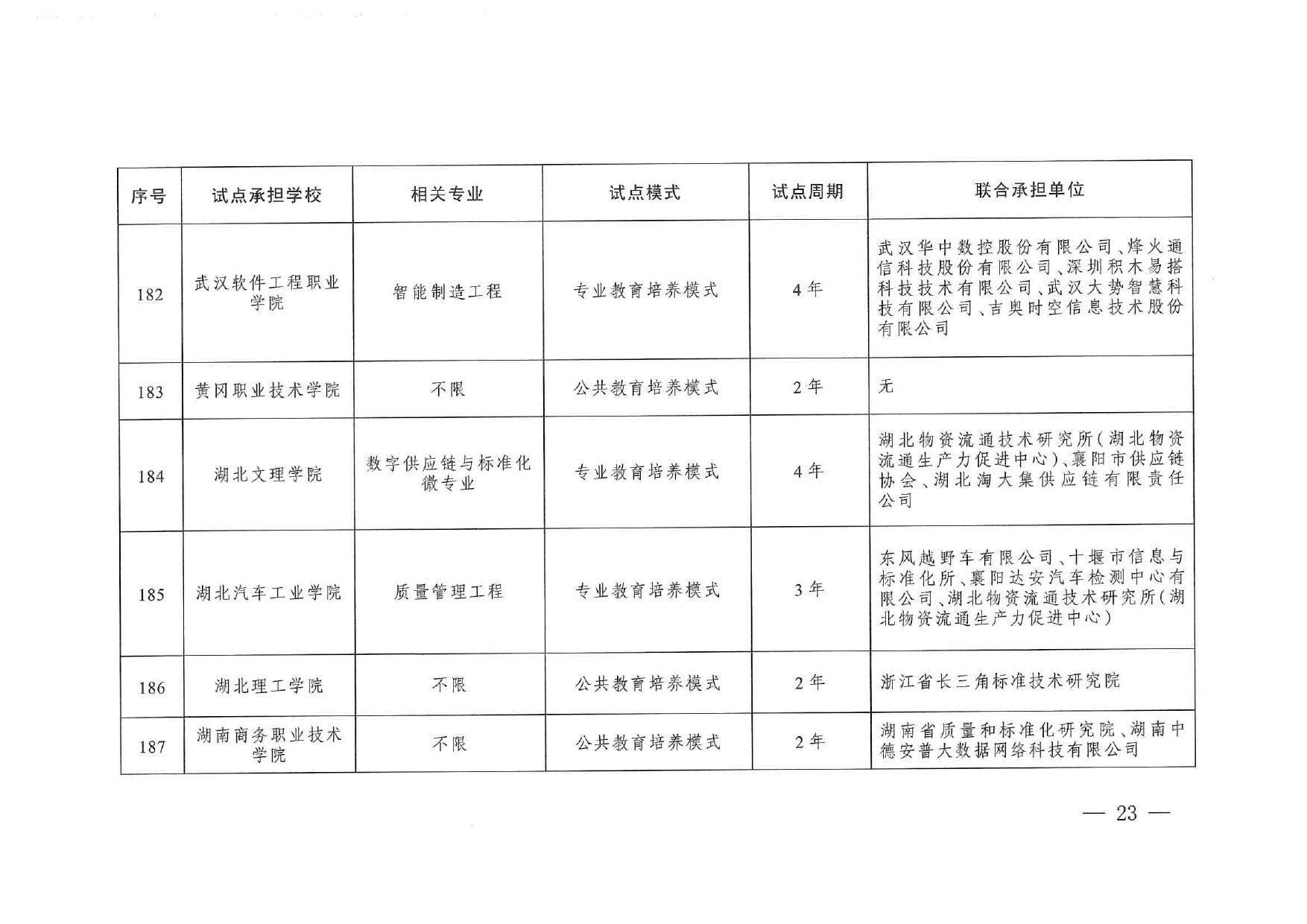 專業與標準化教育融合試點名單_page-0021