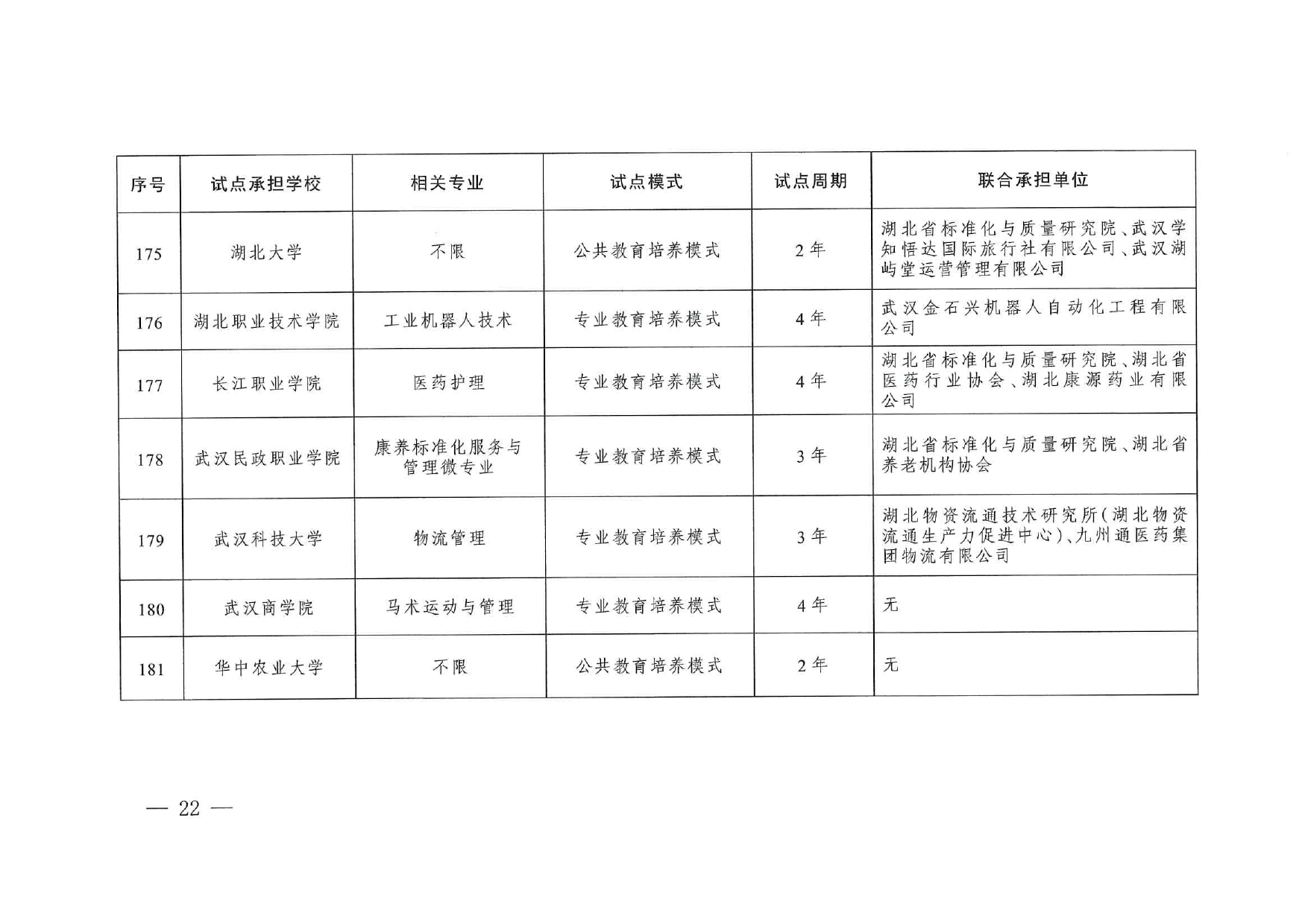 專業與標準化教育融合試點名單_page-0020