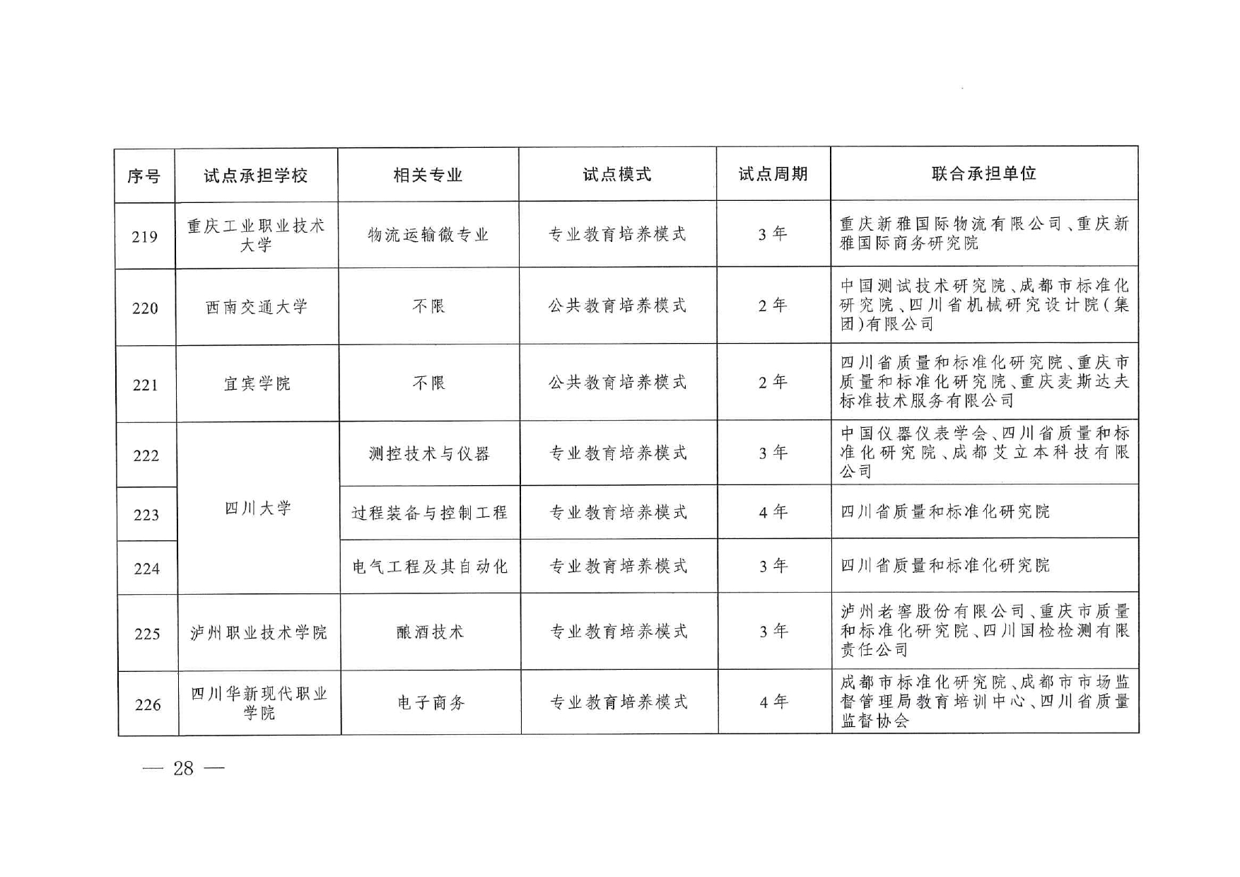 專業與標準化教育融合試點名單_page-0026
