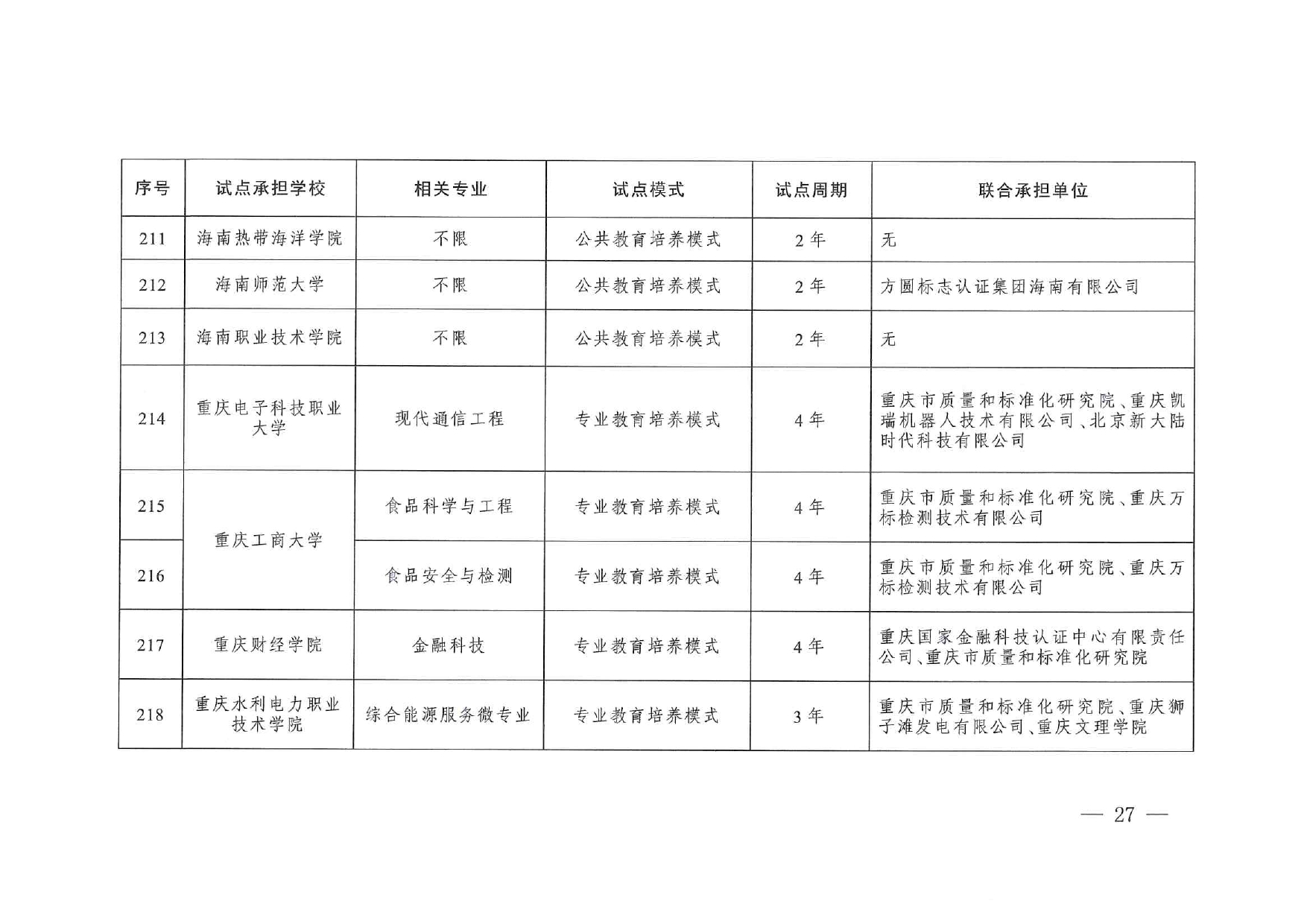 專業與標準化教育融合試點名單_page-0025
