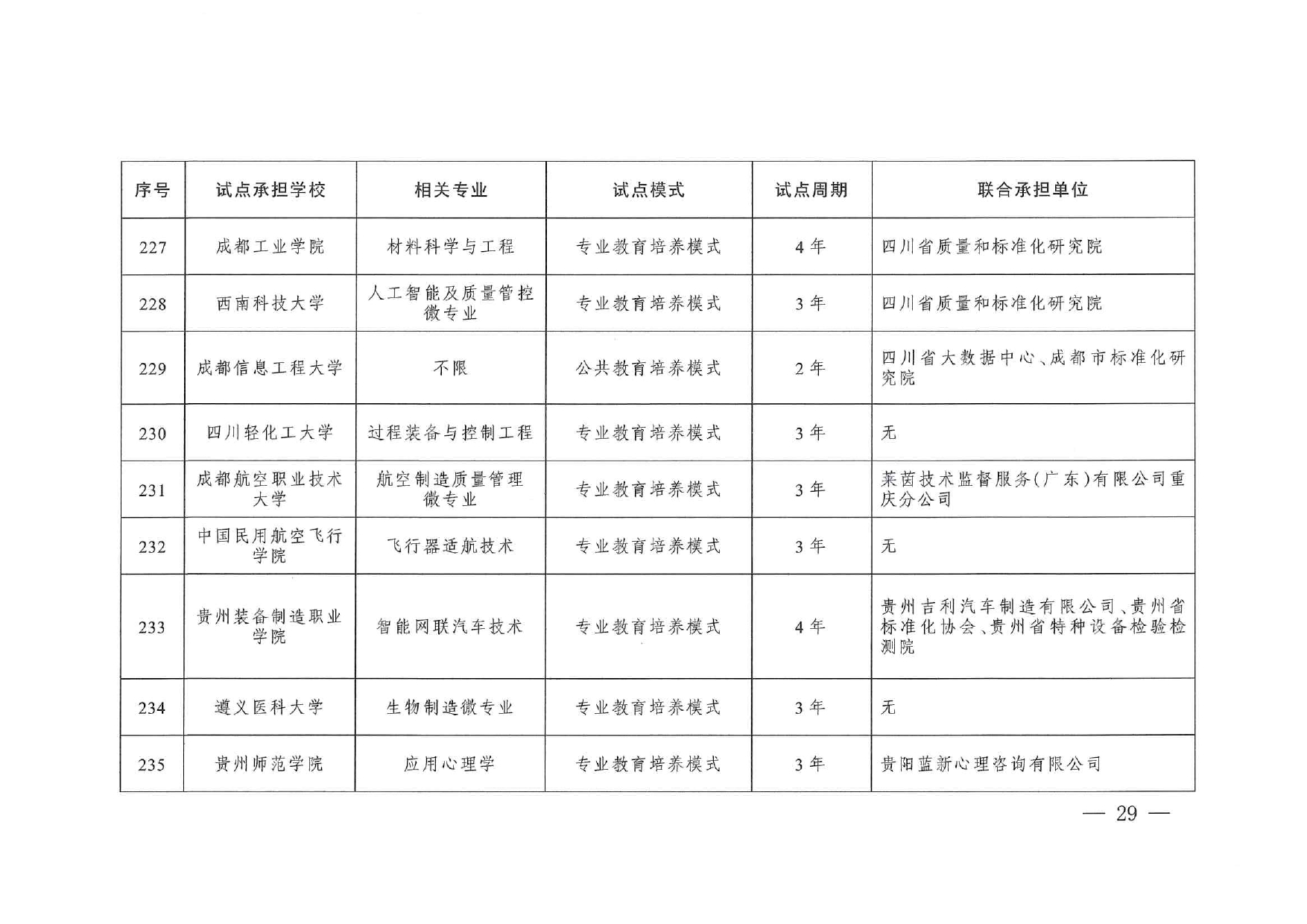 專業與標準化教育融合試點名單_page-0027