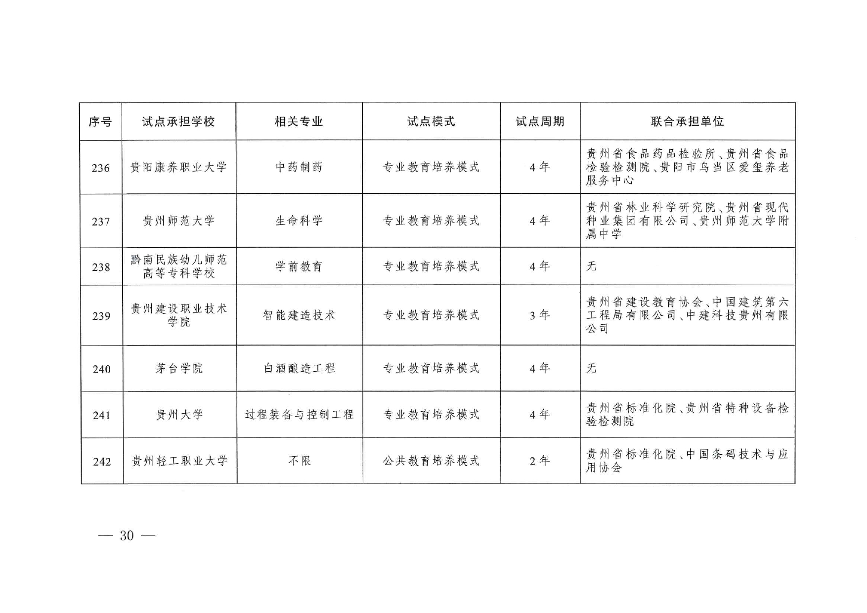 專業與標準化教育融合試點名單_page-0028