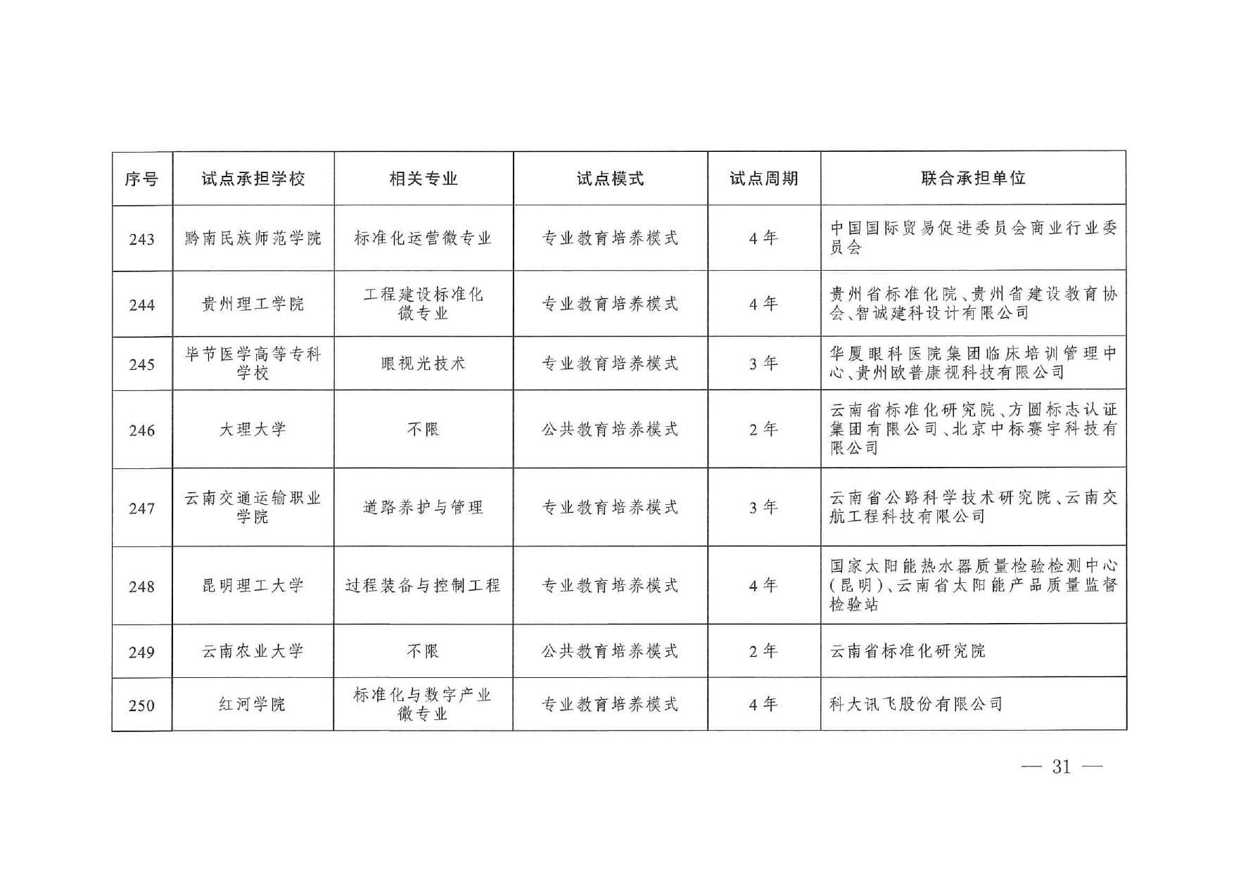 專業與標準化教育融合試點名單_page-0029