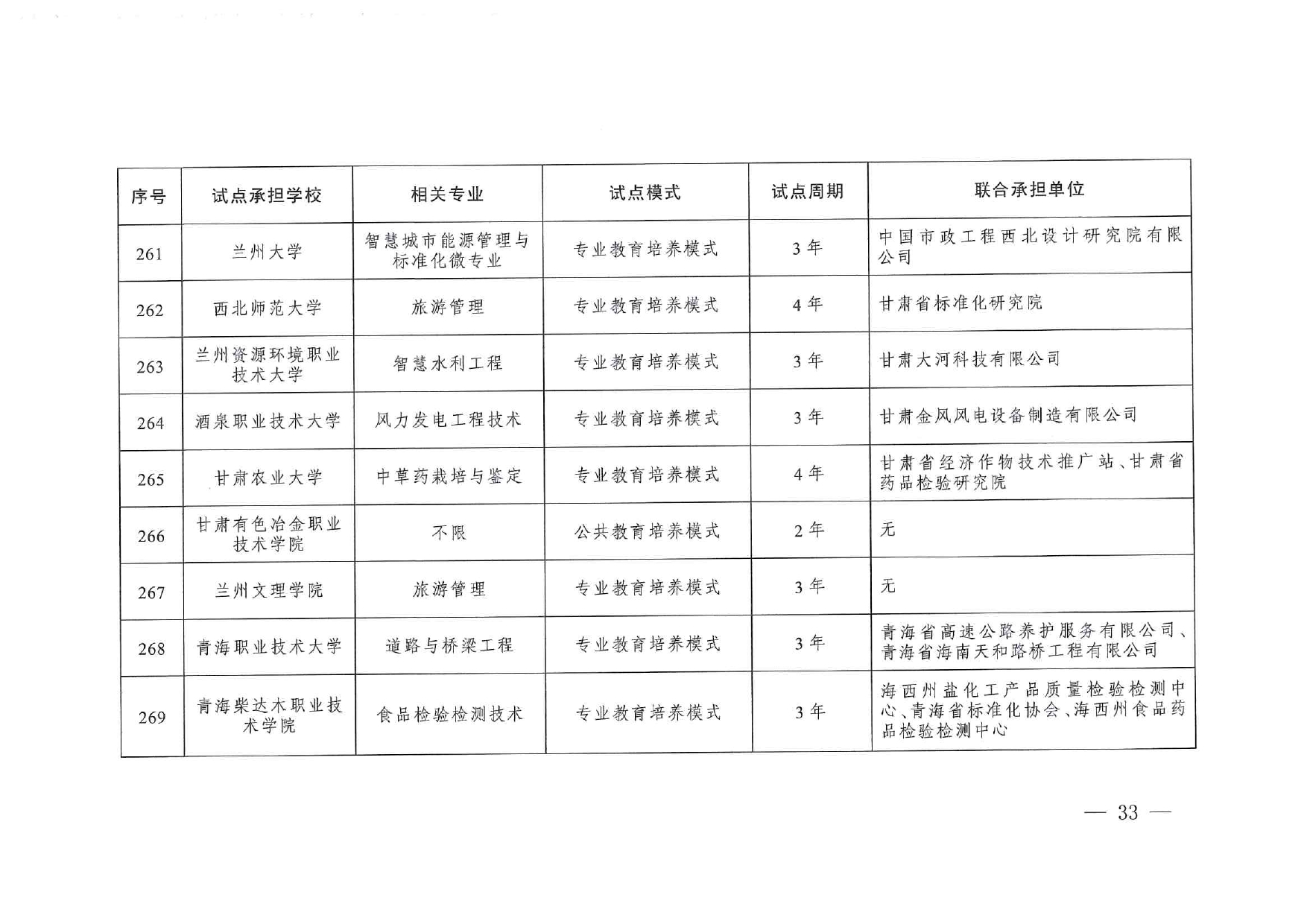 專業與標準化教育融合試點名單_page-0031