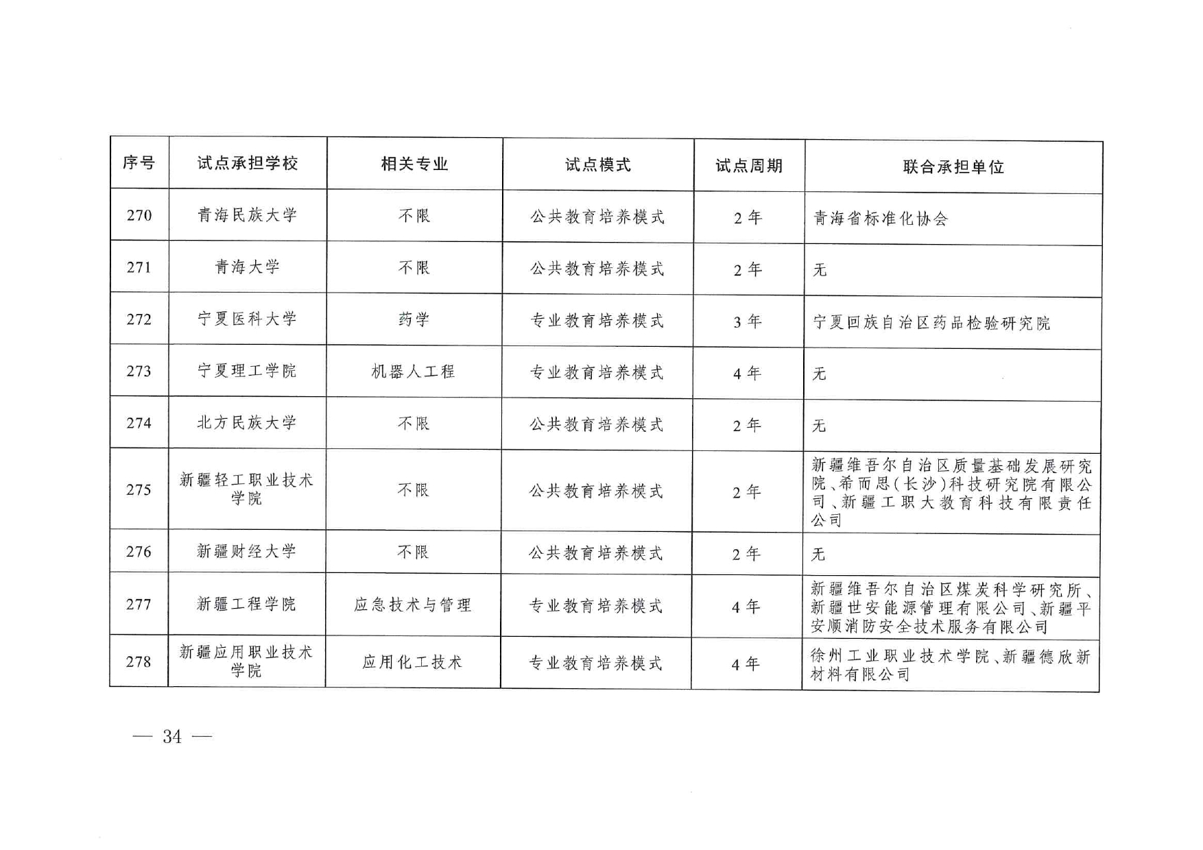 專業與標準化教育融合試點名單_page-0032
