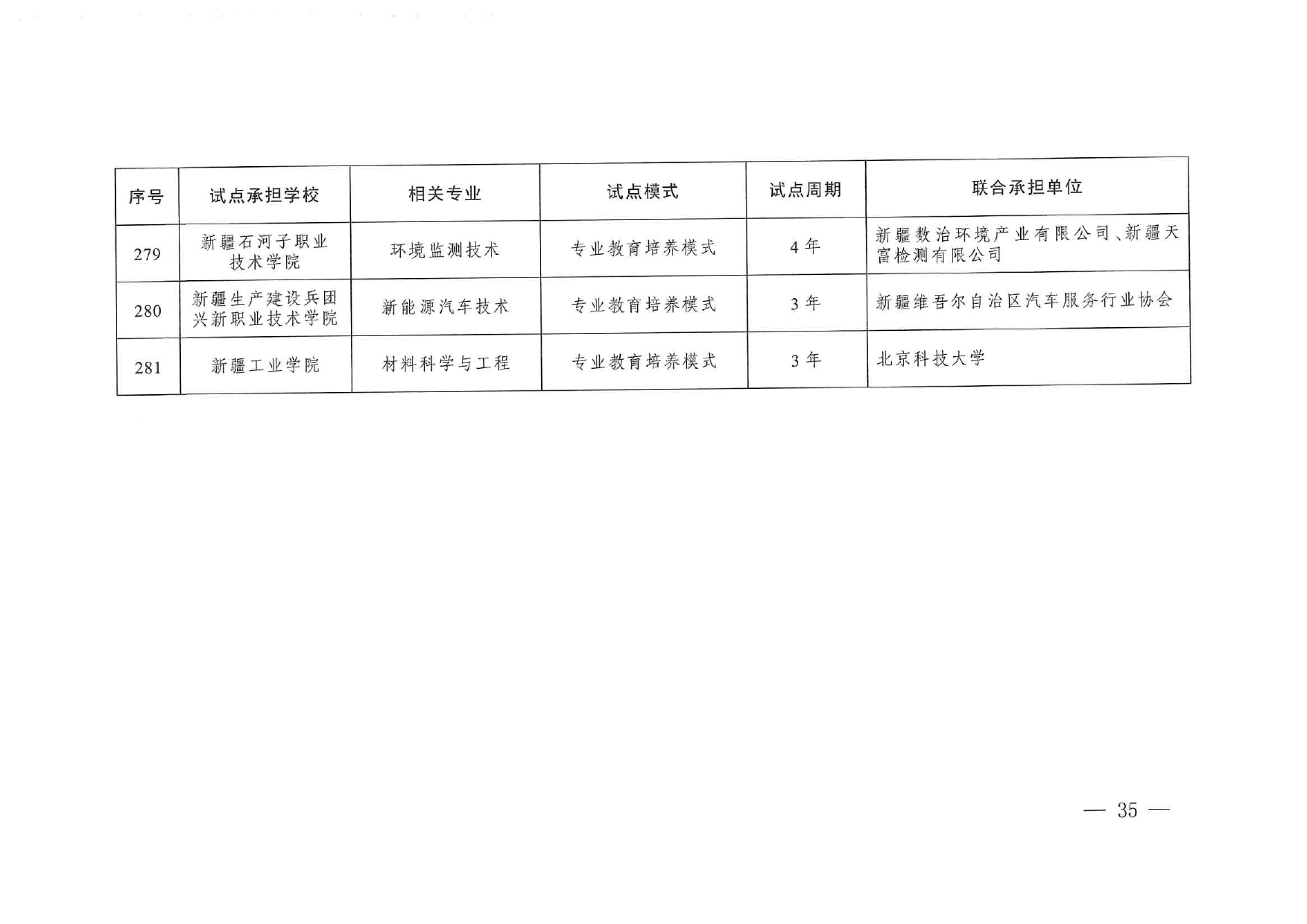 專業與標準化教育融合試點名單_page-0033