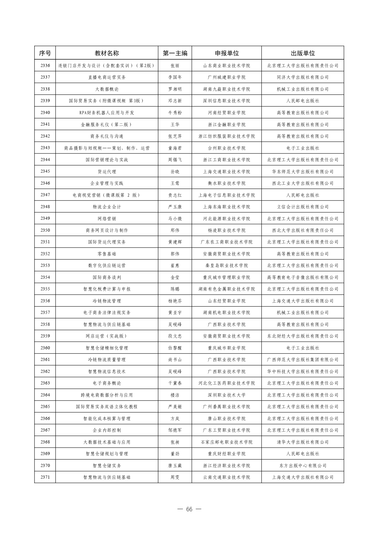 W020260126595155508754_page-0066