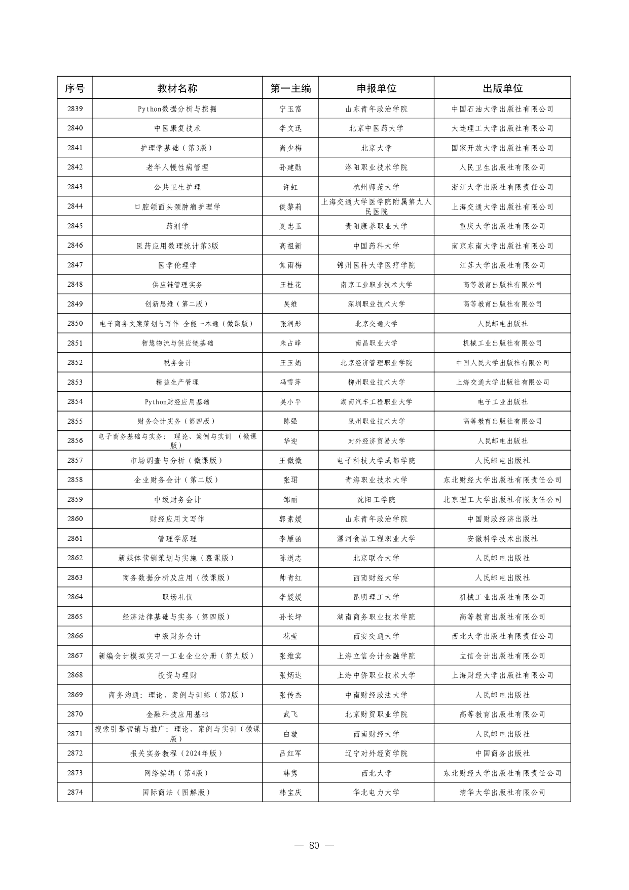 W020260126595155508754_page-0080