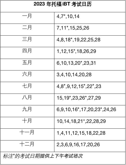 廣東2023年托福考試時間