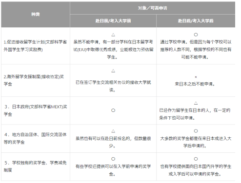 日本留學費用 日本官方發布留學指南