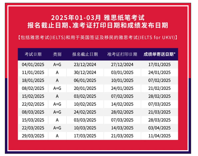 2025雅思考試報名時間，報名流程