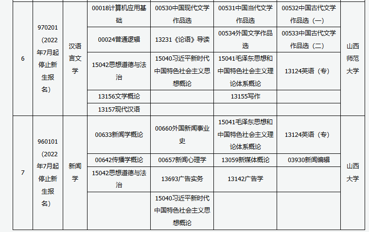 山西省高等教育自學考試2025年10月考試課程及時間 山西省高等教育自學考試2025年10月考試課程及時間