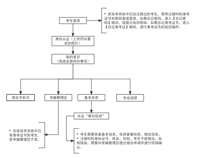 2024年下半年天津市高等教育自學考試課程免考申請通知