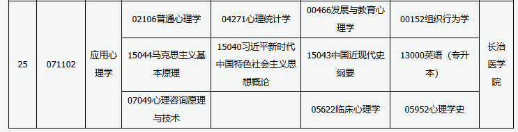 山西省高等教育自學考試2025年10月考試課程及時間 山西省高等教育自學考試2025年10月考試課程及時間