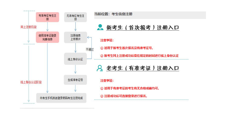 2025年4月遼寧省自考成績查詢時間：5月24日起