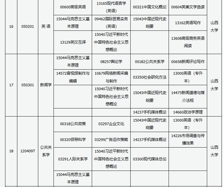 山西省高等教育自學考試2025年10月考試課程及時間 山西省高等教育自學考試2025年10月考試課程及時間