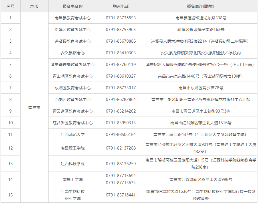 南昌自考報名地點在哪？報名費多少錢？