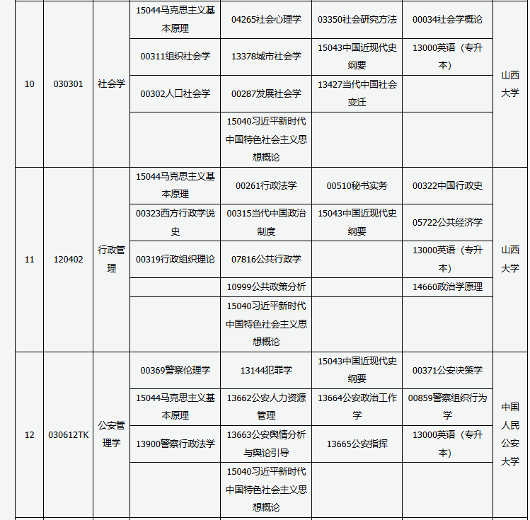 山西省高等教育自學考試2025年10月考試課程及時間 山西省高等教育自學考試2025年10月考試課程及時間