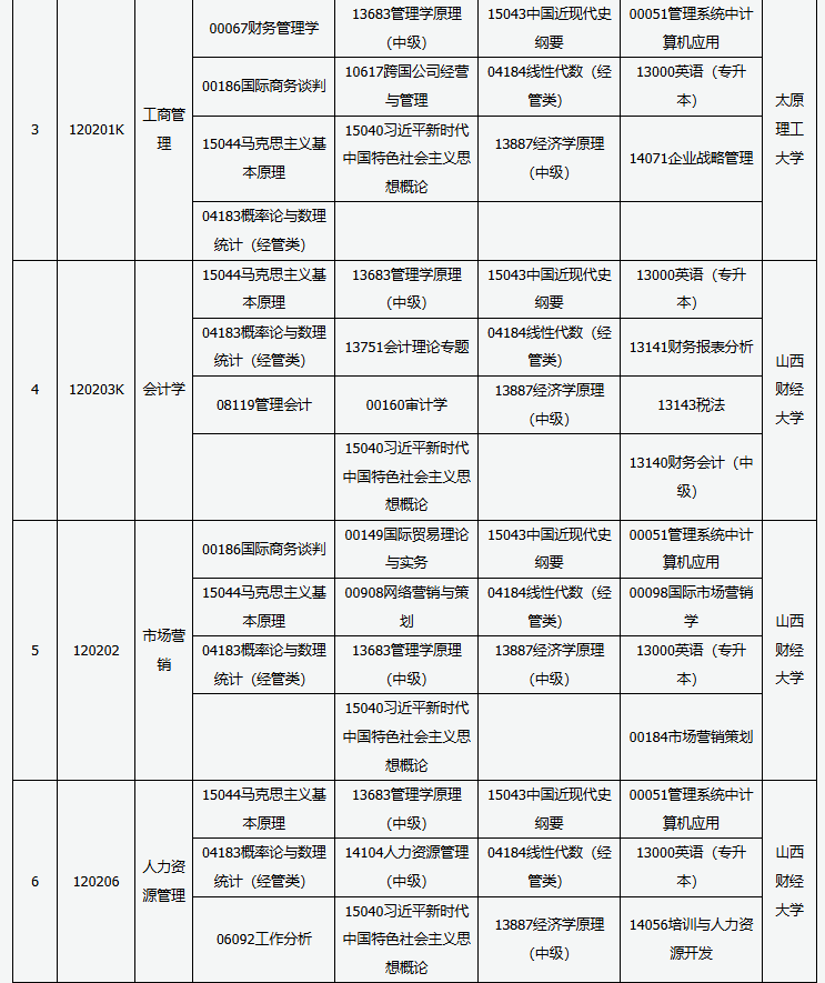 山西省高等教育自學考試2025年10月考試課程及時間 山西省高等教育自學考試2025年10月考試課程及時間
