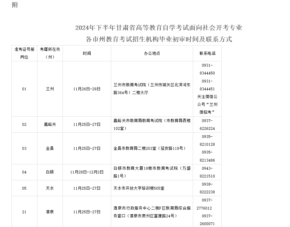 2024年下半年甘肅省高等教育自學考試面向社會開考專業畢業初審公告