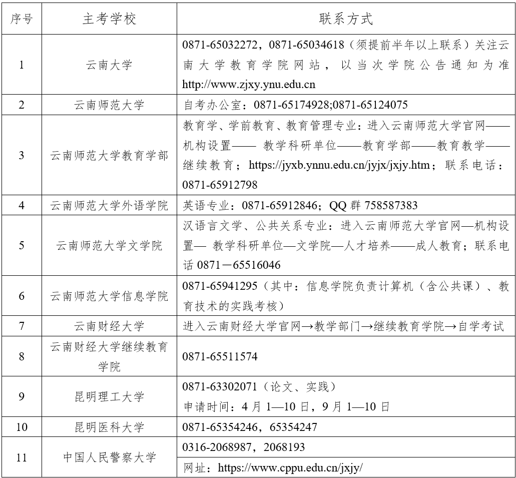 2024年下半年云南省高等教育自學考試畢業申請辦證須知