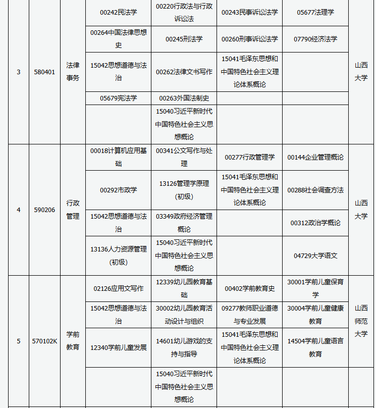 山西省高等教育自學考試2025年10月考試課程及時間 山西省高等教育自學考試2025年10月考試課程及時間