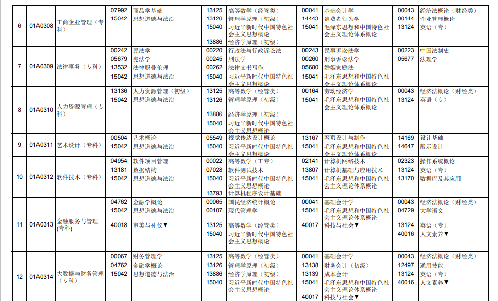 2025年4月北京市自考考試安排