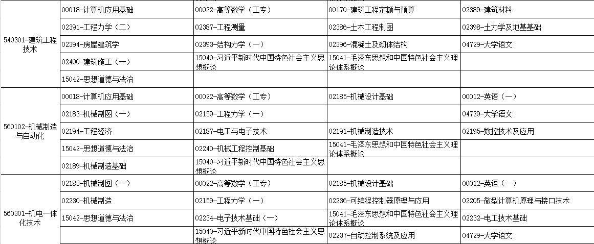 2025年4月廣西自考考試安排