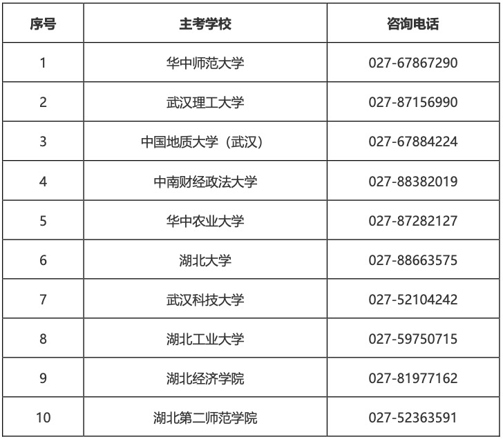 2025年湖北省高等教育自學考試部分主考學校面向社會開考專業實踐性環節考核安排通告