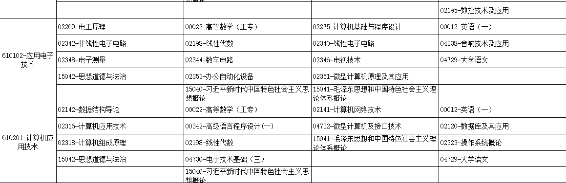 2025年4月廣西自考考試安排