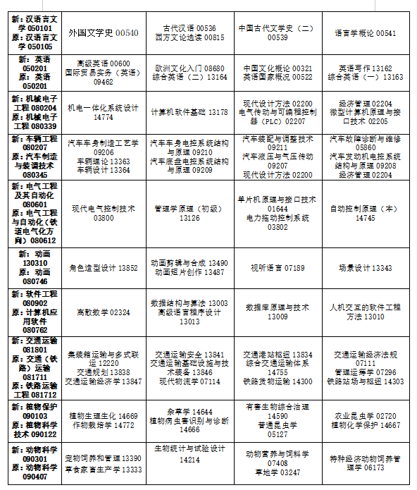 2024年10月吉林省自學考試考試安排