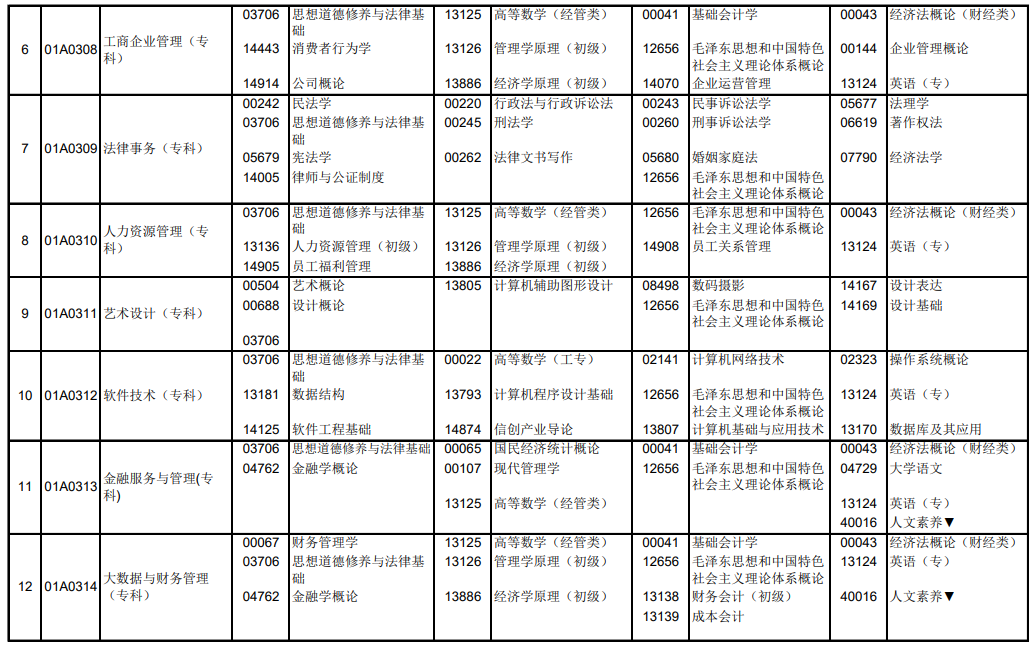 2024年10月北京自學考試考試安排